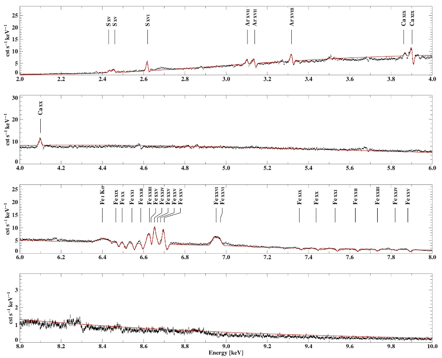 XRISM/Resolve X-ray spectrum of Cyg X-3