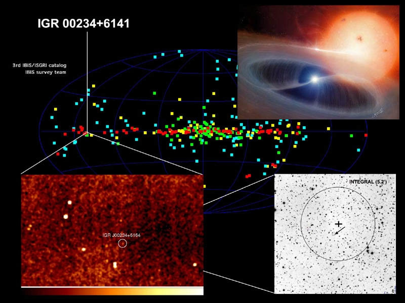 INTEGRAL detection of accreting white dwarf