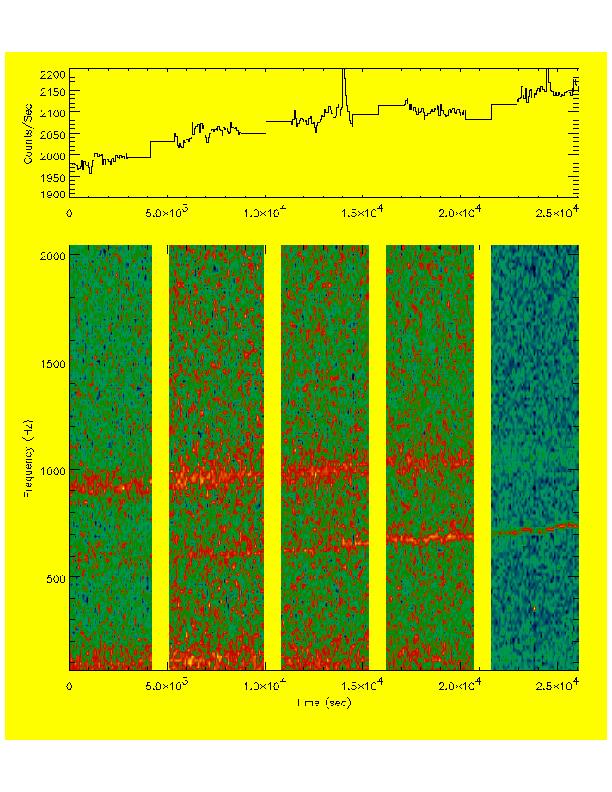 RXTE 
detection of kilohertz QPO