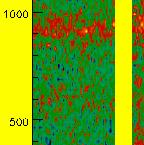 kHz QPO