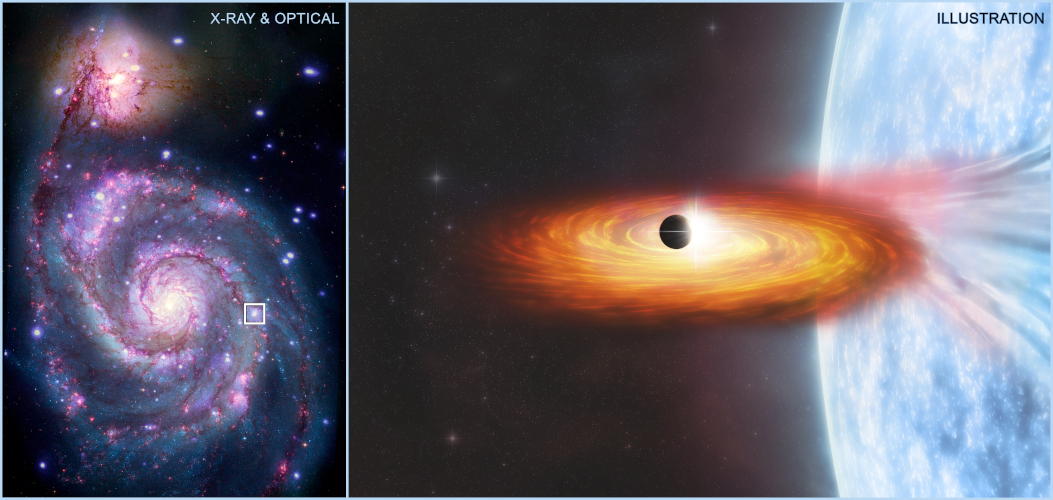 Saturn-sized object in an X-ray binary?