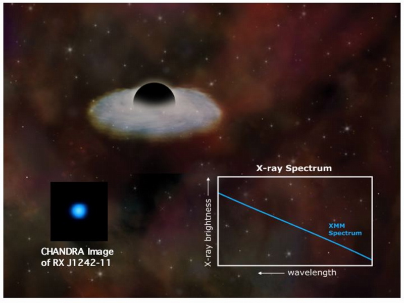 tidal disruption of a star