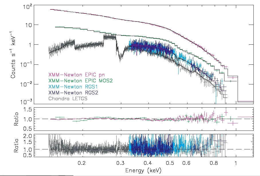 X-ray spectra of an isolated neutron star