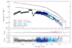 X-ray spectra of an isolated Neutron star