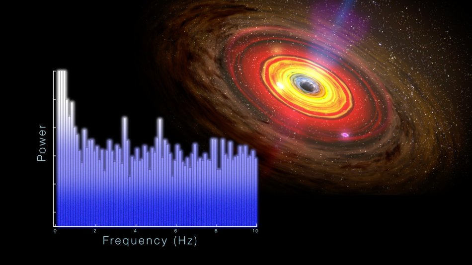 RXTE observation of a medium mass black hole