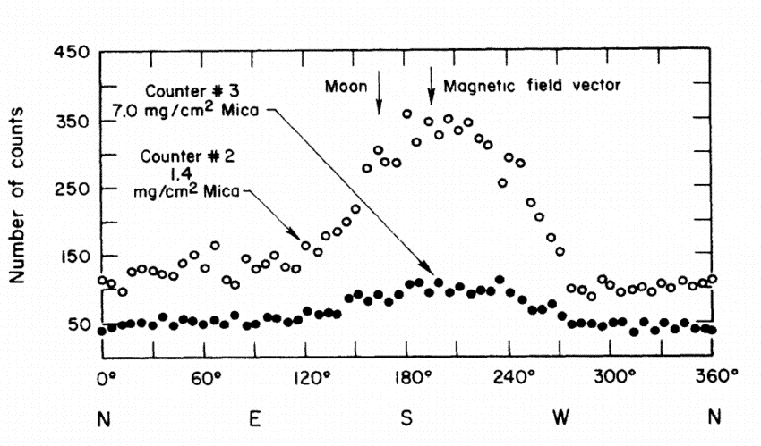 Sco X-1 discovery observation