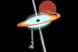 Illustration of IXPE's view of the accreting black hole binary Swift J1727.8-1613