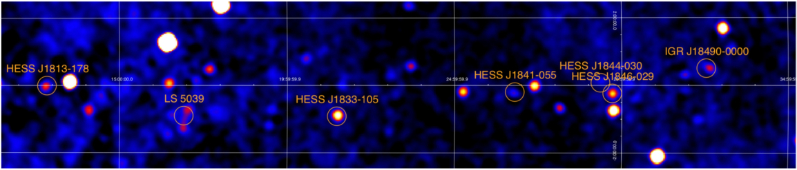 INTEGRAL Hard X-ray image of the Milky Way disk, with some TeV sources marked