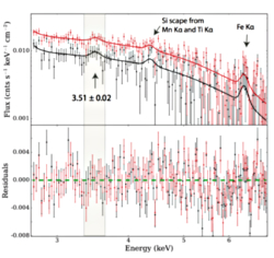 Mysterious feature seen in X-ray spectrum may arise from dark matter annihilation