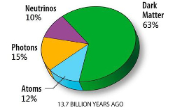 The energy content of the Universe, then and now