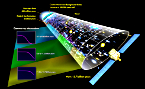 Fermi observes the fog of cosmic history