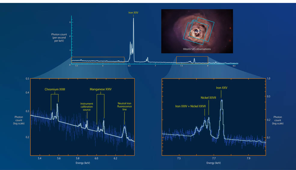 Hitomi spectra of the Perseus intracluster gas