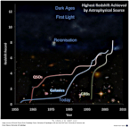 redshift histogram