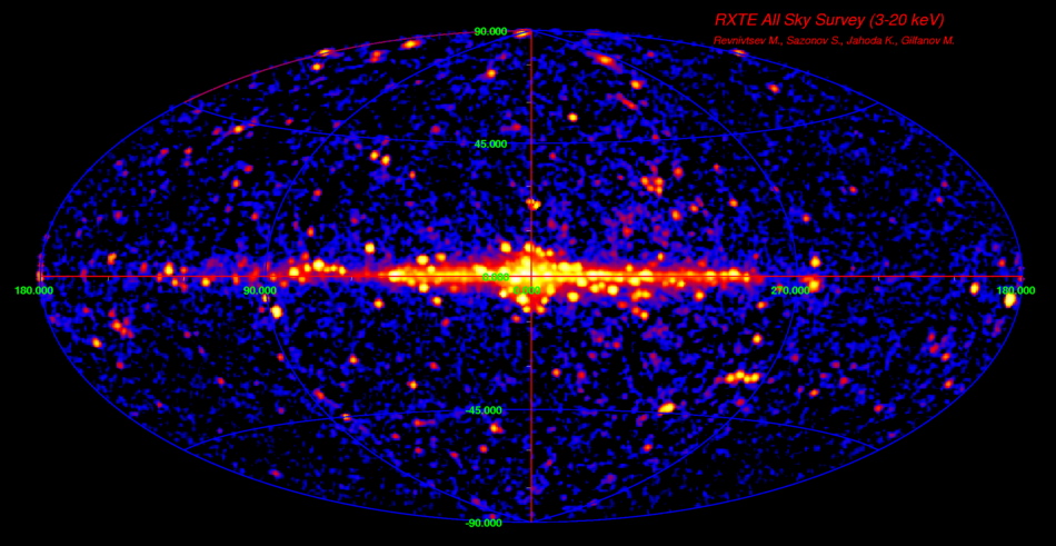 RXTE All Sky Survey