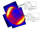 SN1006 spectra