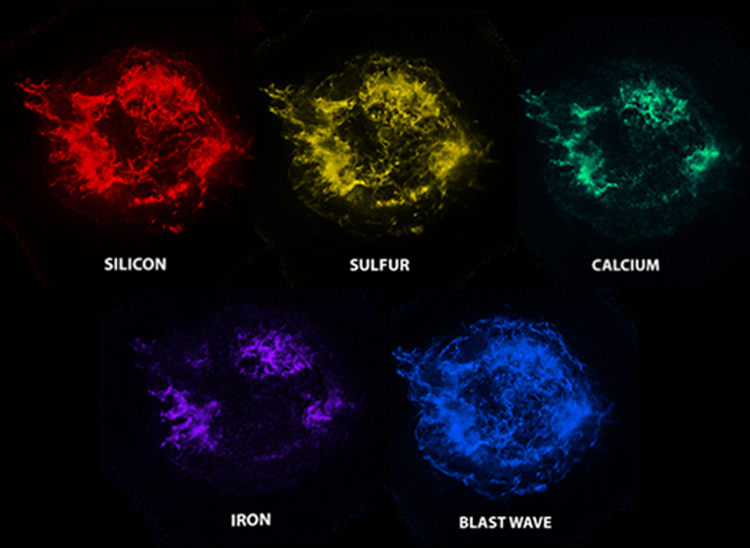 Distribution of elements in Cas A