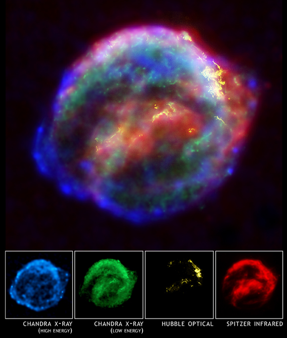 Kepler's SNR - optical, X-ray and IR