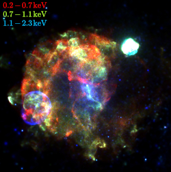 eROSITA image of Vela supernova remnant and associates