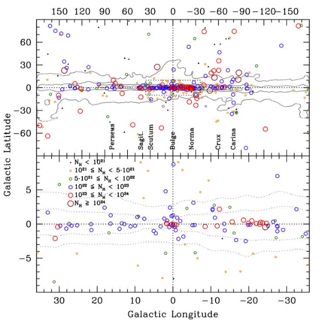 ISGRI sources with measured absorption column densities