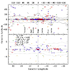 ISGRI absorption column measures