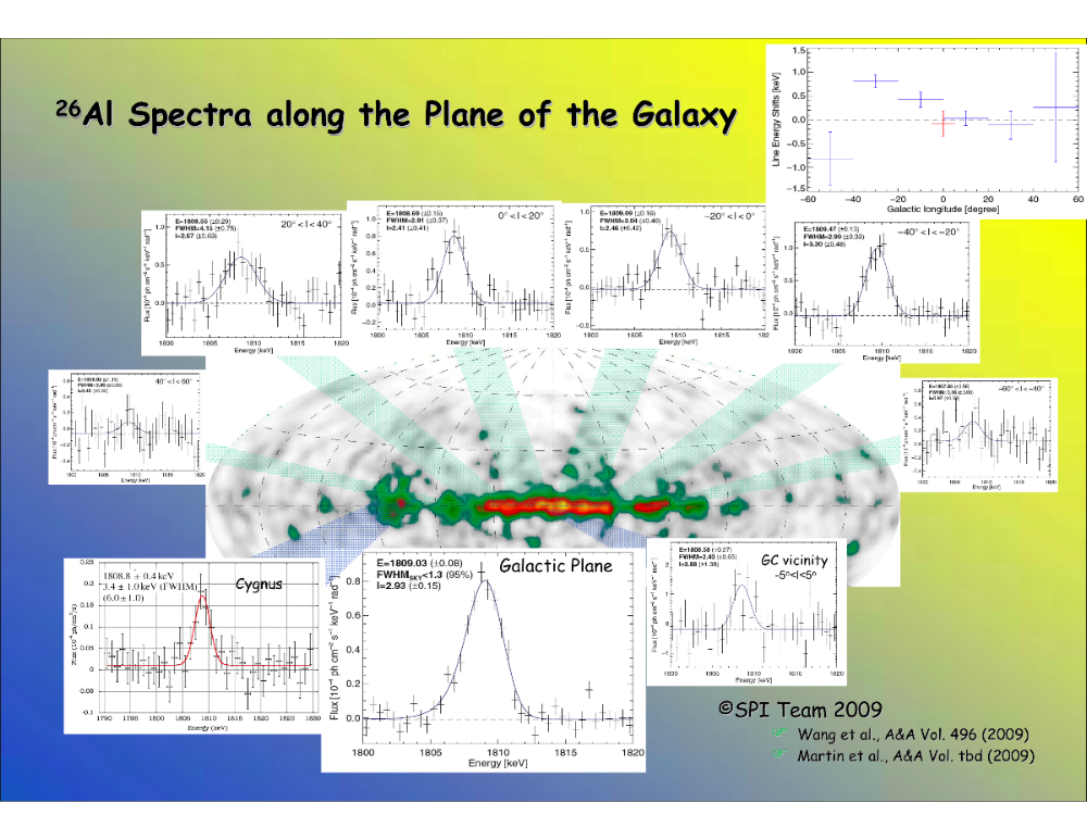 Map of Al26 from INTEGRAL