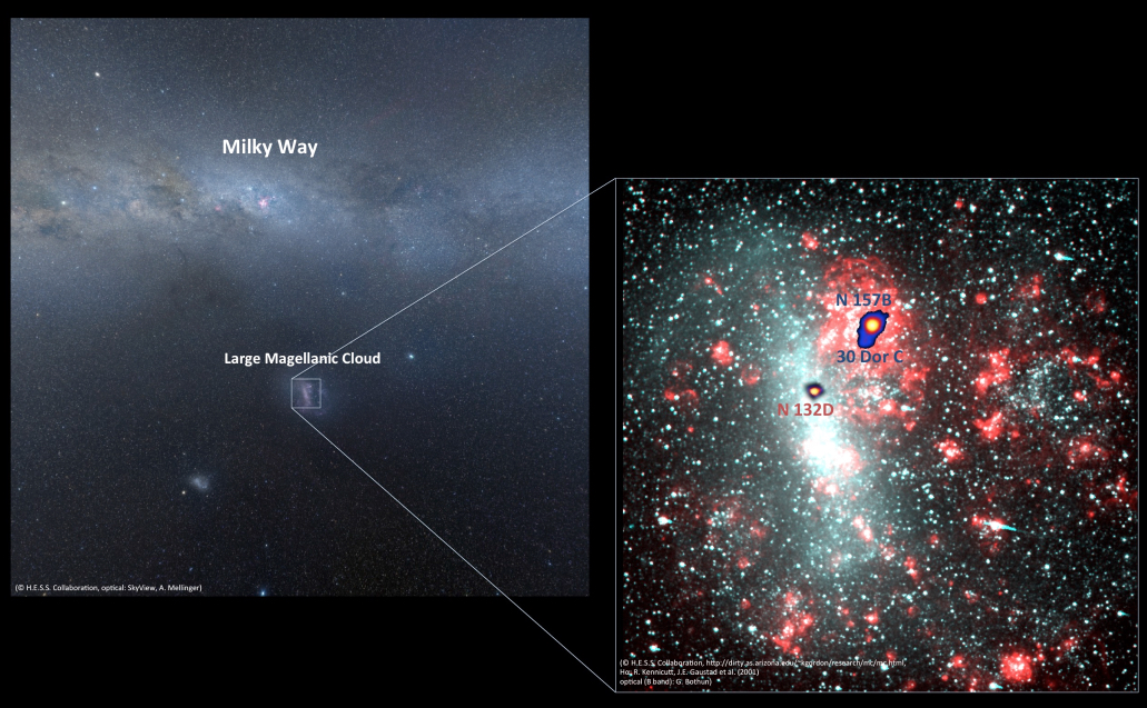 H.E.S.S. detection of LMC TEV sources