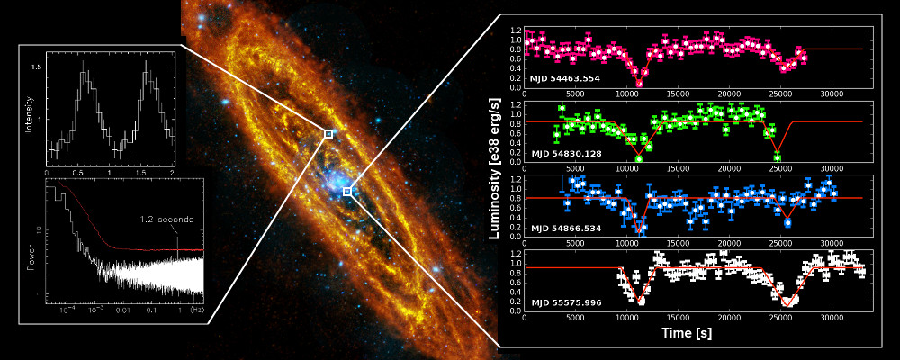 Sample of the variability of  extragalactic sources from the EXTraS database