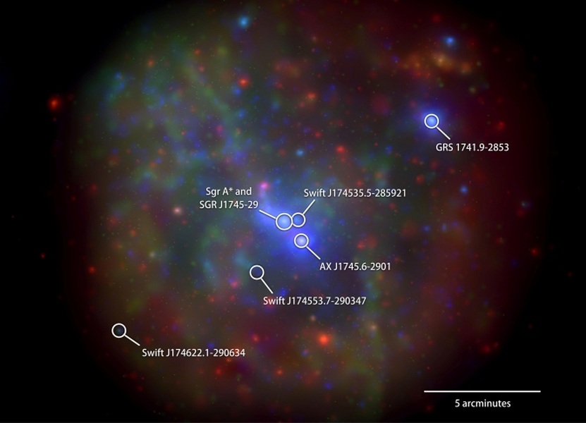 Swift Deep Image of the Galactic center