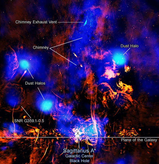 X-ray and radio composite of the region near the Galactic Center