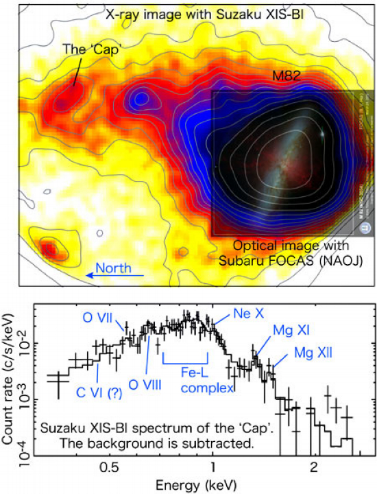 M82 by Suzaku and Subaru