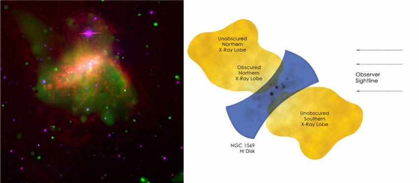 NGC1569/Chandra