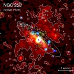 NGC 253/ROSAT