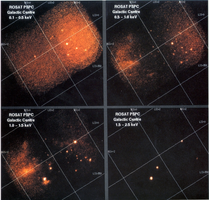 ROSAT/Galactic Center