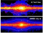 RXTE Galactic Ridge