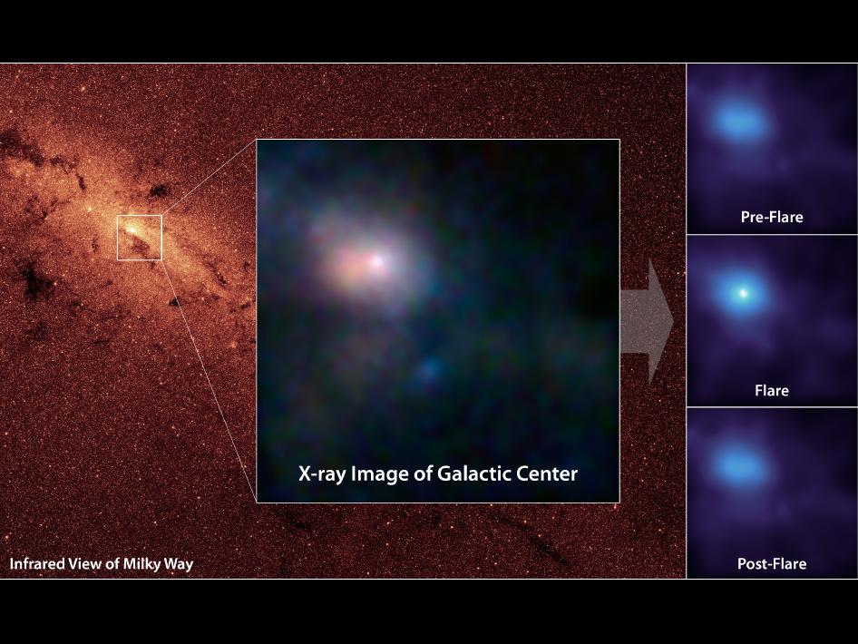 NuSTAR detected flare from Sgr A*