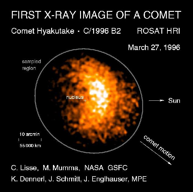 ROSAT/HYAKUTAKI