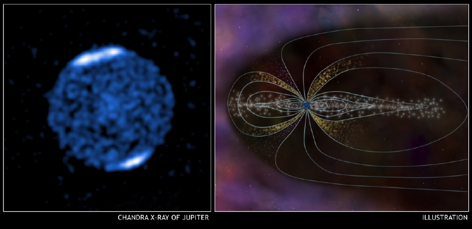 Jovian Aurorae