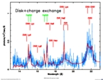 RGS spectrum of Jupiter's Aurora