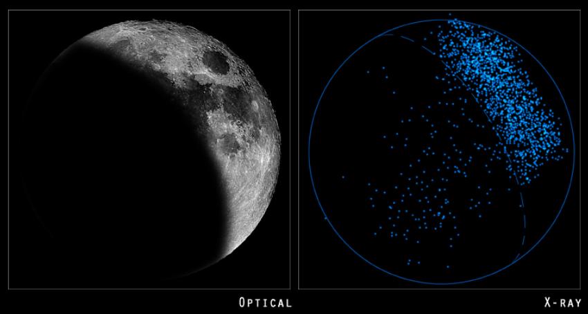 CHANDRA Looks at the moon