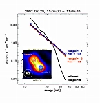 RHESSI firstlight