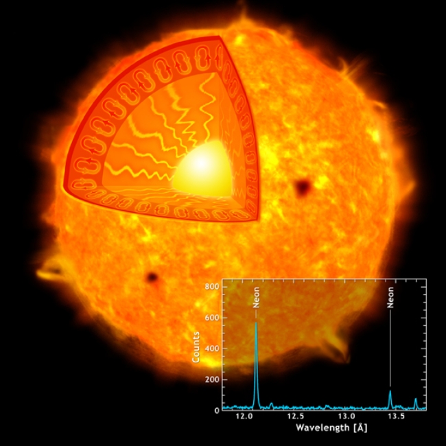 The Sun and Chandra solar neon lines