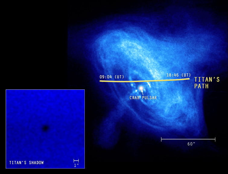 Titan Transits the Crab Nebula