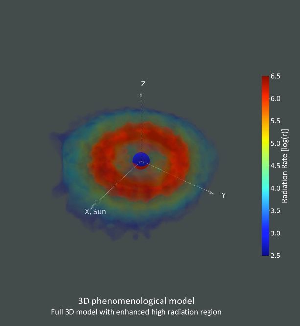 Model of the Van Allen Belts based on INTEGRAL data