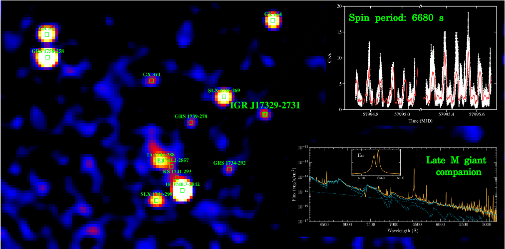 INTEGRAL discovery of a new symbiotic binary system