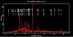 RGS Spectrum of AB Dor