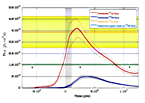 INTEGRAL observations of Al 26 signal from the Cygnus region