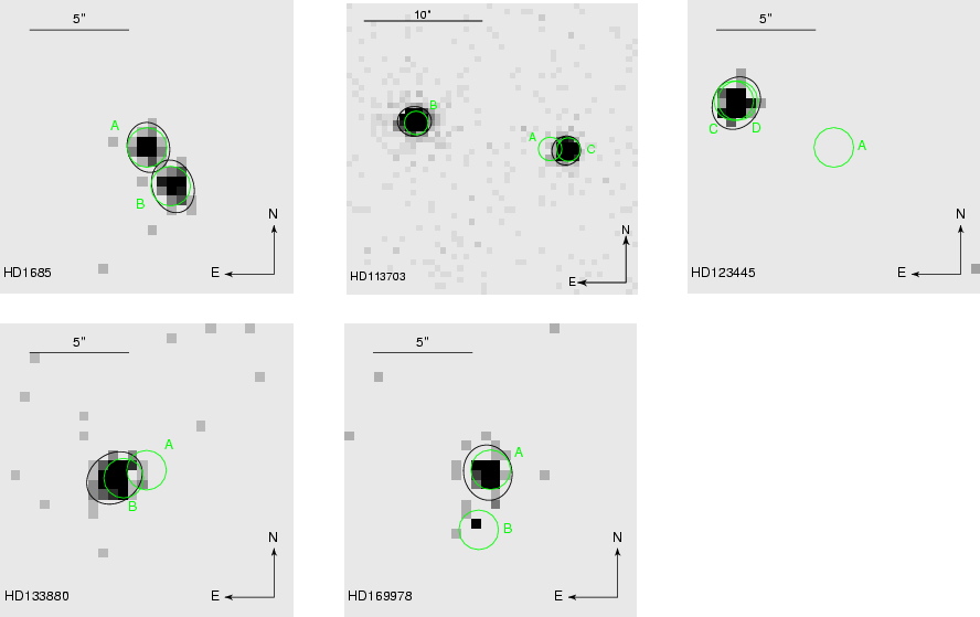 Chandra looks at B stars