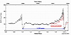 RXTE Lightcurve of Eta Car