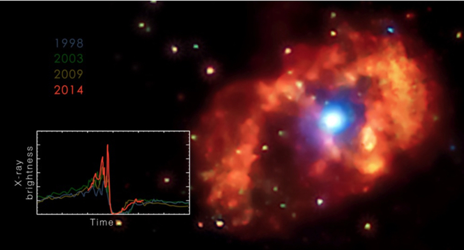 Simulation of the X-ray variability of Eta Carinae