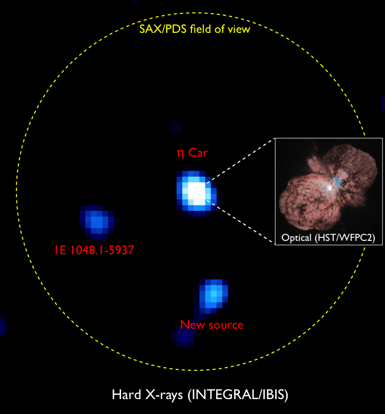 IBIS hard X-ray image of Eta Car